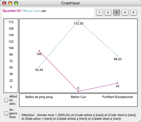 8sens gestion commerciale: graphique